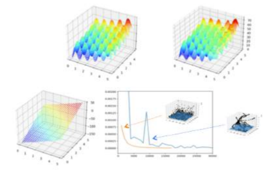mystic — 3D optimization surface plots